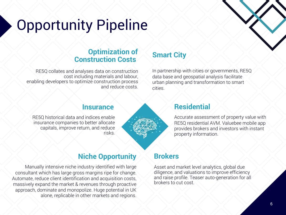 Opportunity pipeline slide